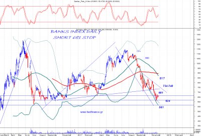 ΔΤΡ: Αν διατηρήσει τα τρέχοντα κέρδη του, θα δώσει αγοραστικό σήμα...