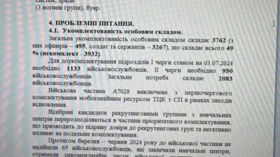 Η αποκάλυψη που πόνεσε - Πώς η Ουκρανία κρύβει τις απώλειές της: Ένα παράδειγμα σοκ - 1.670 νεκροί σε μία μόνο ταξιαρχία