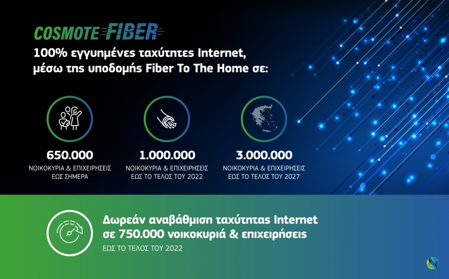 Cosmote: Σε 650.000 σπίτια και επιχειρήσεις έφτασε η οπτική ίνα, στόχος το 1 εκατ. μέσα στη χρονιά