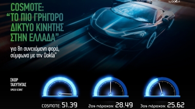 COSMOTE: «Tο πιο γρήγορο δίκτυο κινητής στην Ελλάδα» για όγδοη συνεχόμενη φορά, σύμφωνα με την Ookla