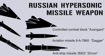 ΗΠΑ, Ηνωμένο Βασίλειο, Γαλλία αποτυγχάνουν στην υπερηχητική τεχνολογία - Ο Macron ονειρεύεται να... προλάβει τη Ρωσία