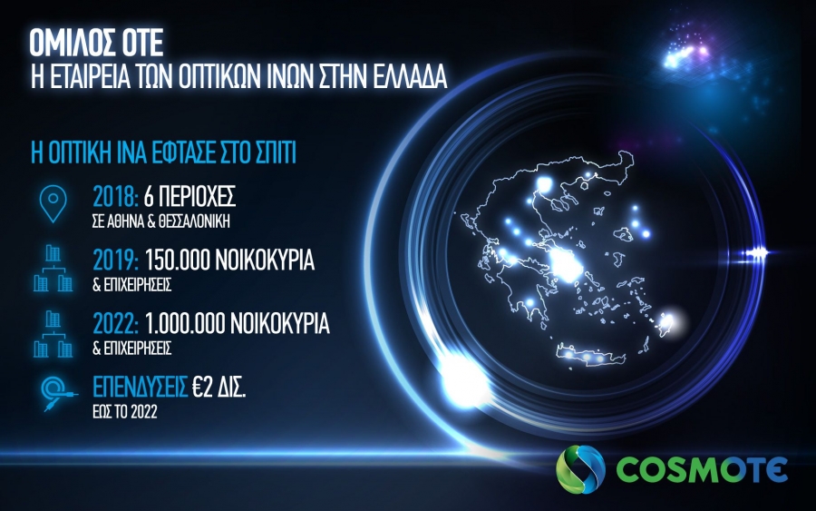 Cosmote: Οι νέες περιοχές με οπτική ίνα μέχρι το σπίτι