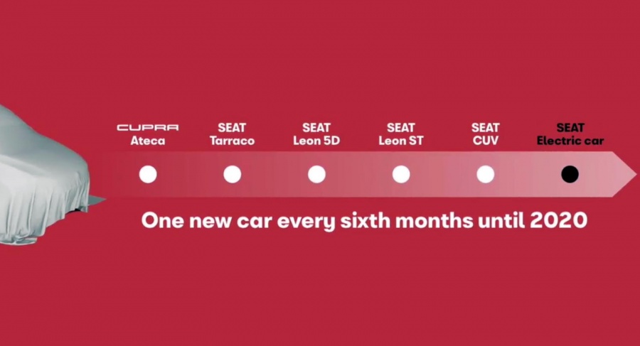 H SEAT θα λανσάρει ένα νέο μοντέλο κάθε έξι μήνες μέχρι το 2020