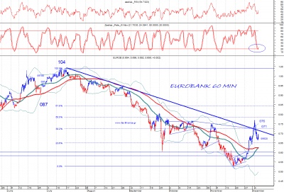 Εurobank: Η πιο επιθετική μετοχή στον κλάδο.