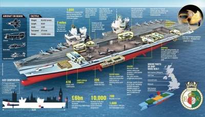 Περασμένα μεγαλεία και διηγώντας τα να κλαις - Τρομάζει η συρρίκνωση του στόλου της Μεγάλης Βρετανίας