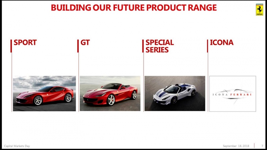 Νέος turbo V6 και 15 νέες Ferrari έως το 2022