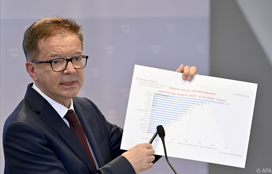 Anschober (Αυστρία): Δραματικά υψηλός ο αριθμός των 5.220 κρουσμάτων Covid -19 σε 24 ώρες