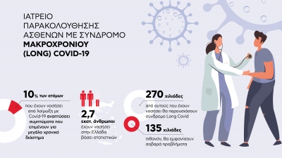 Ιατρείο παρακολούθησης ασθενών με Σύνδρομο Μακροχρόνιου (Long) Covid στο Metropolitan General