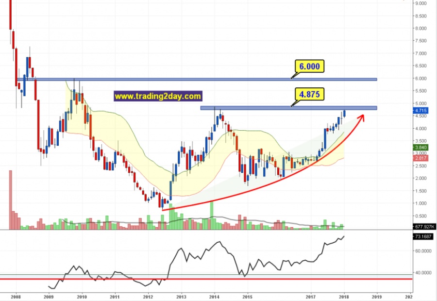 WOOD&Co: ΤΕΡΝΑ ΕΝΕΡΓΕΙΑΚΗ... το ευλογημένο παιδί του Αιόλου!