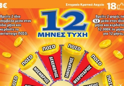 ΣΚΡΑΤΣ: Κέρδη άνω των 10,6 εκατ. ευρώ τον Οκτώβριο 2021