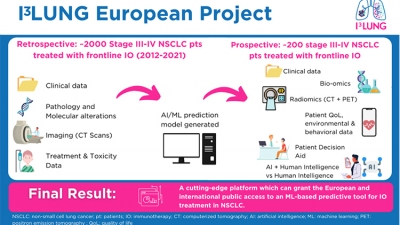 Το Metropolitan Hospital εταίρος στην κοινοπραξία I3LUNG