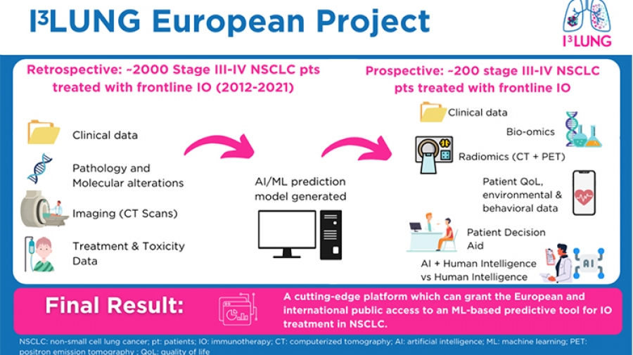 Το Metropolitan Hospital εταίρος στην κοινοπραξία I3LUNG