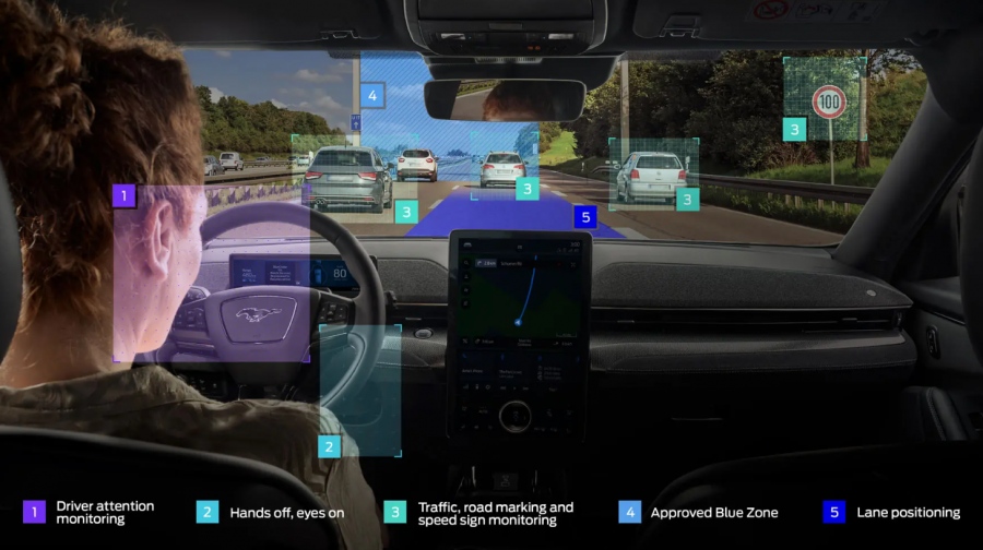 Ποια είναι τα επίπεδα της αυτόνομης οδήγησης;