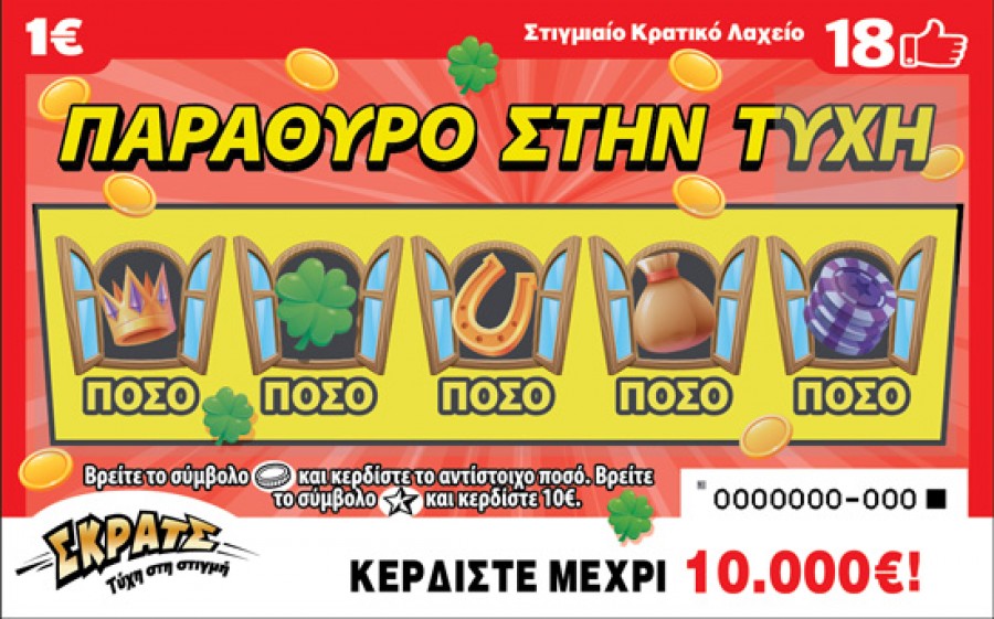 ΣΚΡΑΤΣ: Κέρδη άνω των 10,7 εκατομμυρίων ευρώ τον Αύγουστο του 2020