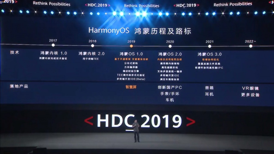 Huawei: Εγκαινιάζει νέο λειτουργικό σύστημα το HarmonyOS που συνδέεται με το Google Android