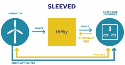 Τι προβλέπει το market reform plan για τα PPAs και ποιοί οι στόχοι του