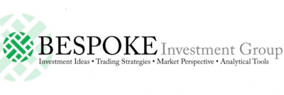 Bespoke Investment: Μόνο οι χρηματιστηριακές αγορές Σουηδίας και Ταϊβάν δεν είναι υπερτιμημένες