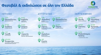 Καλοκαιρινό οδοιπορικό σε φεστιβάλ και εκδηλώσεις σε κάθε γωνιά της Ελλάδας με τη στήριξη της COSMOTE