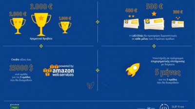 Πρώτος μαραθώνιος καινοτομίας για Ελλάδα χωρίς πλαστικά μιας χρήσης