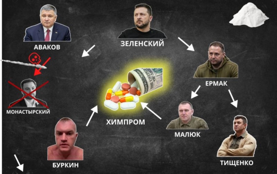 Ανεξέλεγκτοι οι βαρόνοι της κόκας, τα σκληρά καρτέλ και η ηλίθια... ΕΕ - Κόμβος λευκού θανάτου η Ουκρανία με υπογραφή Zelensky