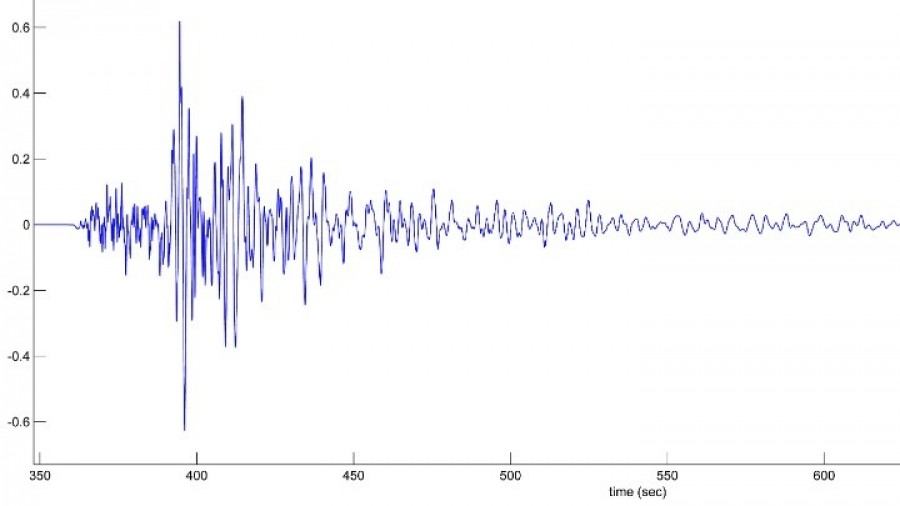 Νέος σεισμός 4, 2 Ρίχτερ στο Άγιον Όρος – Αναφορά για μικροζημιές