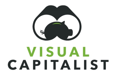 Έρευνα Visual Capitalist: Που ξοδεύουν τα χρήματά τους οι πλούσιοι και που οι φτωχοί