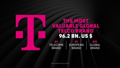 Η TELEKOM για άλλη μία χρονιά Νο1 μάρκα τηλεπικοινωνιών παγκοσμίως – Σε ύψος ρεκόρ η αξία της μάρκας