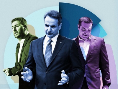 Δημοσκοπήσεις: Από 27,9% έως 29,7% η ΝΔ, αρνητικές οι εξαγγελίες Μητσοτάκη στη ΔΕΘ - Χαμηλές πτήσεις για Τσίπρα