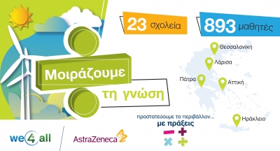 Ολοκληρώθηκε το επιτυχημένο πρόγραμμα «Προστατεύουμε το περιβάλλον…με πράξεις» της AstraZeneca Ελλάδας