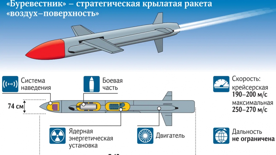 Ειδικός εξηγεί γιατί o πυρηνοκίνητος διηπειρωτικός πύραυλος Burevestnik προκαλεί τέτοια φρίκη στη Δύση