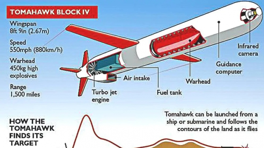 Στην Ουκρανία, ετοιμάζονται να στερεώσουν πλατφόρμες για Tomahawks σε... γκαράζ
