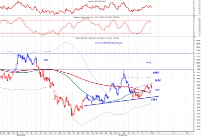 Ftse26: Στην παρούσα φάση δεν έχουμε ενδείξεις για την τάση του
