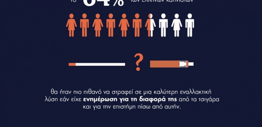 Παπαστράτος: Ανάγκη ενημέρωσης των καπνιστών για τις επιβλαβείς συνέπειες του τσιγάρου