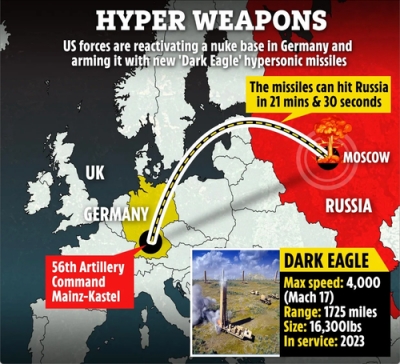 Αναβρασμός στις σχέσεις ΗΠΑ - Ρωσίας - Το Πεντάγωνο επανενεργοποίησε πυρηνική μονάδα στη Γερμανία με στόχο τη... Μόσχα