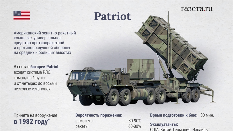 «H Ουκρανία παρέλαβε νέους Patriot», ανακοίνωσε ο Zelensky - Οι ευχαριστίες στη Γερμανία