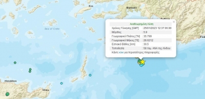 Σεισμός στη Ρόδο: Τι λένε οι σεισμολόγοι για τα 5,9 Ρίχτερ