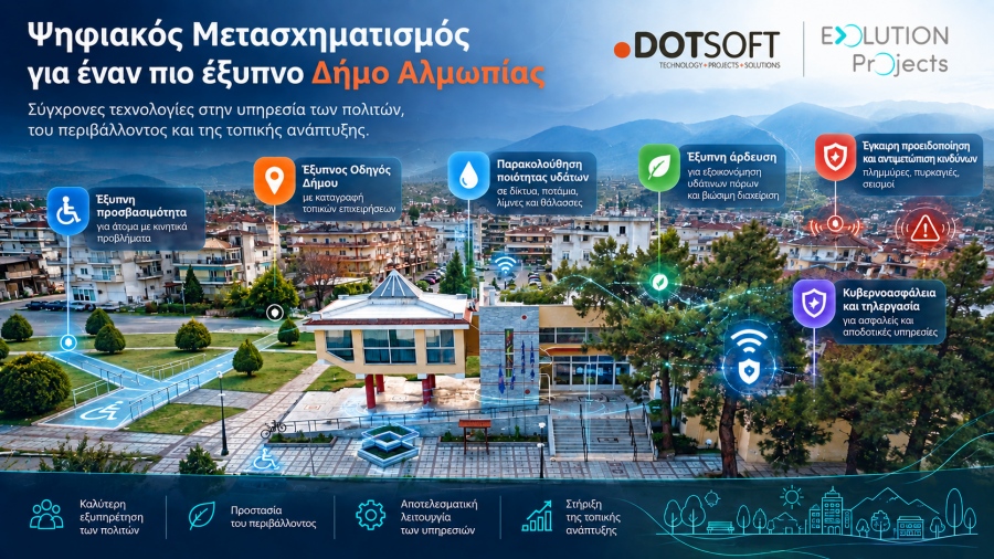 Η Ένωση Εταιρειών DOTSOFT Α.Ε. – EVOLUTION PROJECTS αναλαμβάνει τις «Δράσεις Ψηφιακού Μετασχηματισμού του Δήμου Αλμωπίας»