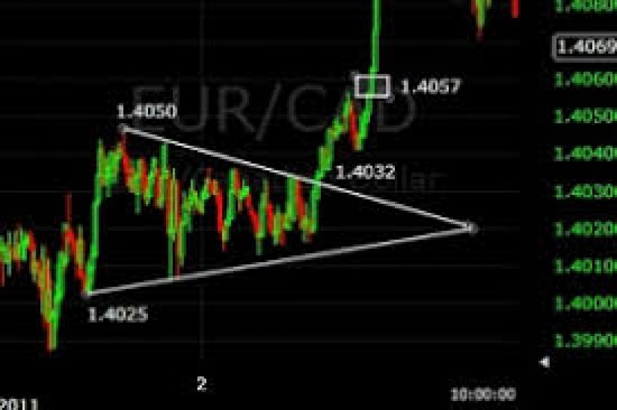 Ο Σχηματισμός Τρίγωνα (Triangles Pattern) και που βοηθάει