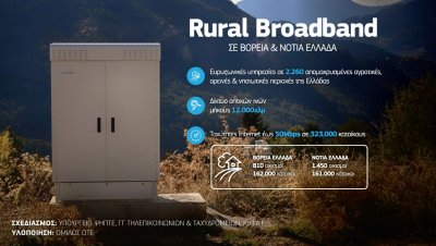 Όμιλος ΟΤΕ: Ολοκληρώθηκε το έργο Rural Broadband σε βόρεια και νότια Ελλάδα