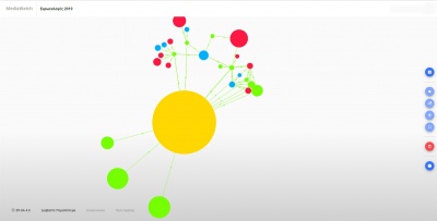 Οι Ευρωεκλογές μέσα από τα δίκτυα διάδοσης πληροφορίας στο Twitter