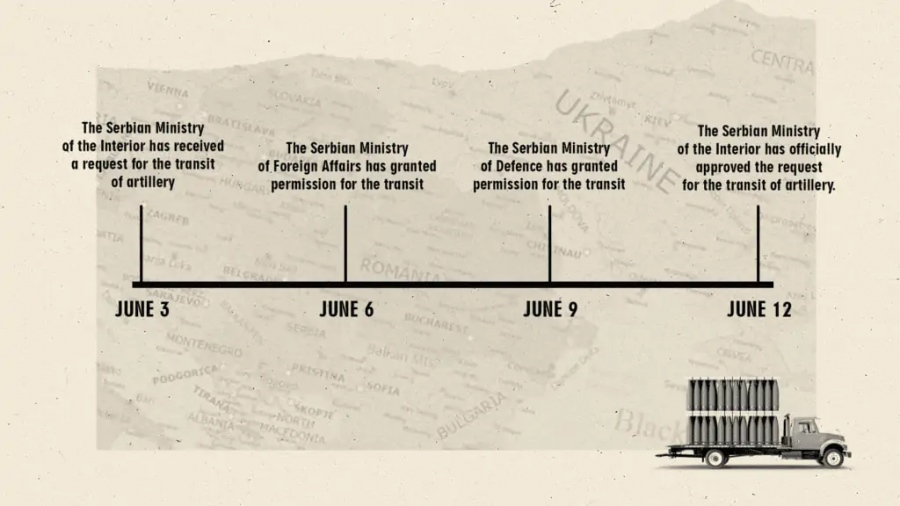 Ακόμα και μετά τις κατηγορίες για προδοσία, η Σερβία συνέχισε να βοηθά τις Ουκρανικές Ένοπλες Δυνάμεις με οβίδες
