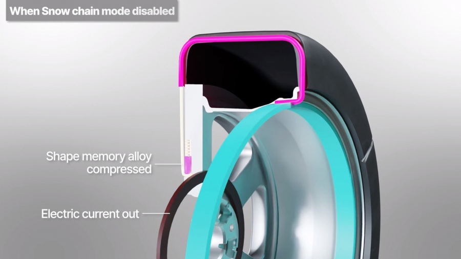 Επαναστατικοί τροχοί καταργούν τις χιονοαλυσίδες