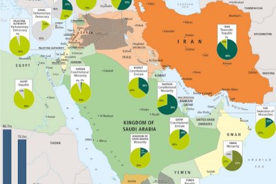 Oξύνεται η διένεξη Σ. Αραβίας και Ιράν - Ένας πόλεμος θα βύθιζε στο χάος την Εγγύς και Μέση Ανατολή