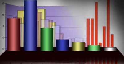Δημοσκόπηση Prorata: Στο 8% η διαφορά της ΝΔ (35%) έναντι του ΣΥΡΙΖΑ (27%) - ΚΙΝ.ΑΛ 14%