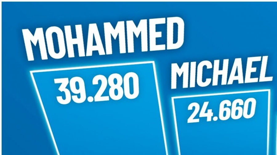 Νέο σοκ στη Γερμανία… Όλα τα δήθεν κοινωνικά επιδόματα πηγαίνουν στους Mohammed! – Εκτός προστασίας οι Γερμανοί πολίτες