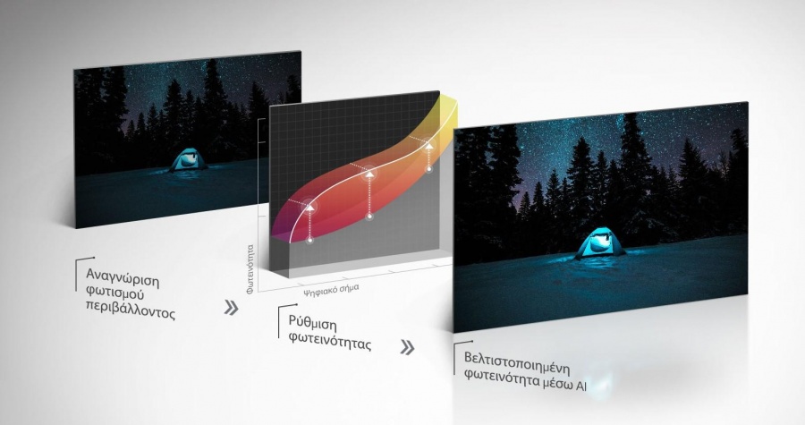 Ευρεία γωνία θέασης και χρώματα που παραμένουν ακριβή από τη νέα σειρά τηλεοράσεων LG NanoCell