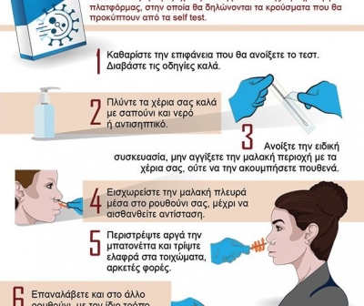 Self test: Πως θα πραγματοποιείται στο σπίτι με 8 βήματα – Αναλυτικές οδηγίες για τη χρήση τους