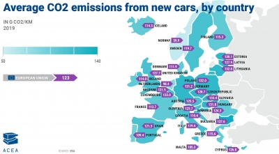 Ευρώπη: Ποιος είναι ο ετήσιος μέσος όρος CO2 νέων αυτοκινήτων ανά χώρα;
