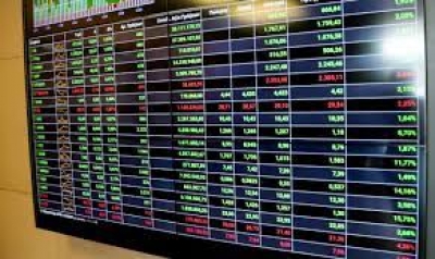 Λίγο μετά το κλείσιμο του ΧΑ – Στα Τάρταρα το επενδυτικό ενδιαφέρον – Στο νήμα κέρδισε το θετικό πρόσημο