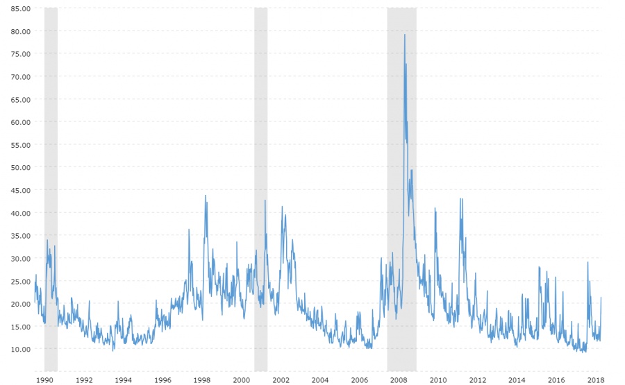 Κορωνοϊός: Ο δείκτης VIX υποδεικνύει ότι απομένουν δύο επώδυνες εβδομάδες